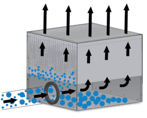 Schéma de circulation d’air et séparation des particules dans un système de filtration