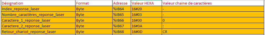 TABLE ECHANGE IN